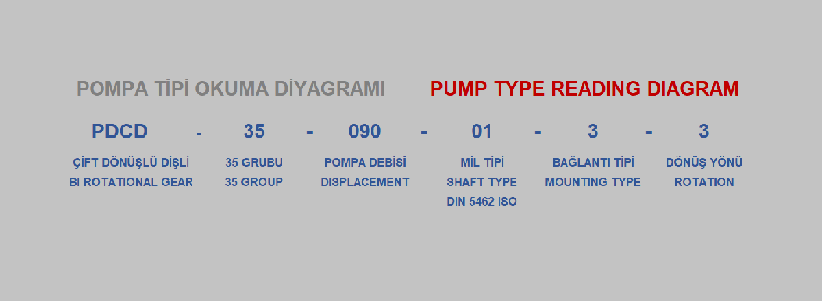 Hidromas 35 Grubu Pompa Seçim Diyagramı
