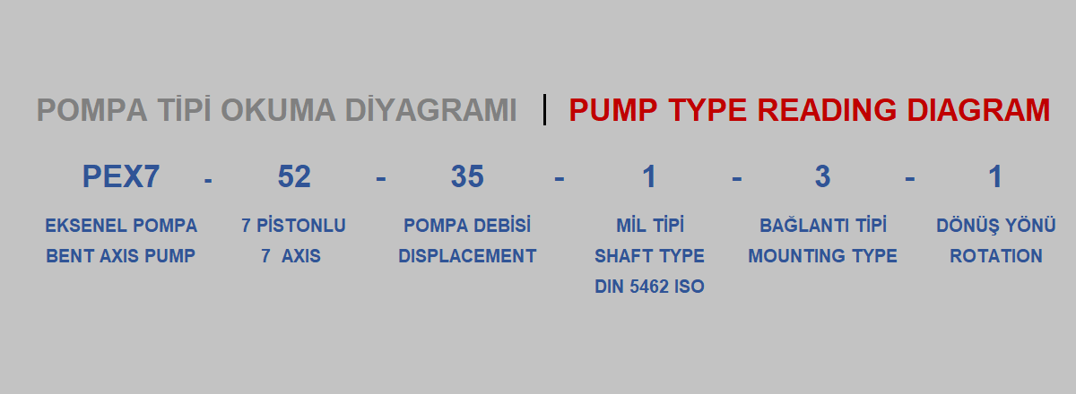 Eksenel Pompa Seçim Diyagramı